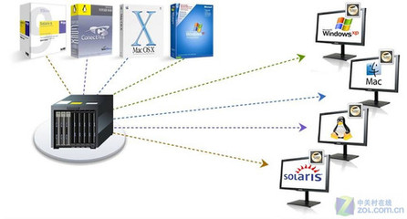 三星虛擬化桌面 計算機系統集成的IT簡化之道