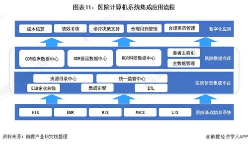 2022年中國計算機系統(tǒng)集成行業(yè)全景圖譜 市場規(guī)模、競爭格局與發(fā)展前景前瞻
