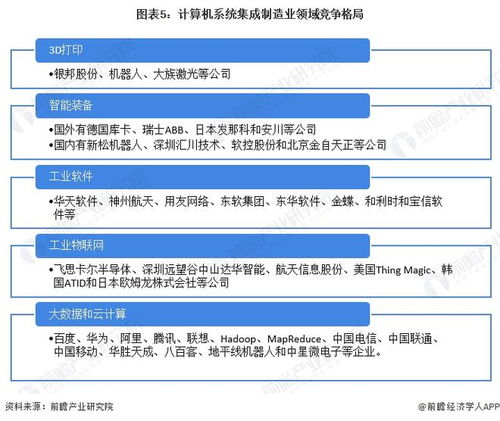 2022年中國計(jì)算機(jī)系統(tǒng)集成行業(yè)制造業(yè)領(lǐng)域應(yīng)用市場現(xiàn)狀及競爭格局分析