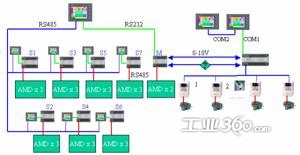 廣州博瑋BWS伺服系統(tǒng)在無紡布生產(chǎn)線上的計算機集成應用